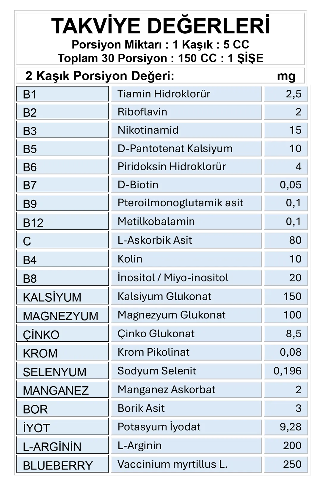 Takviye Değerleri